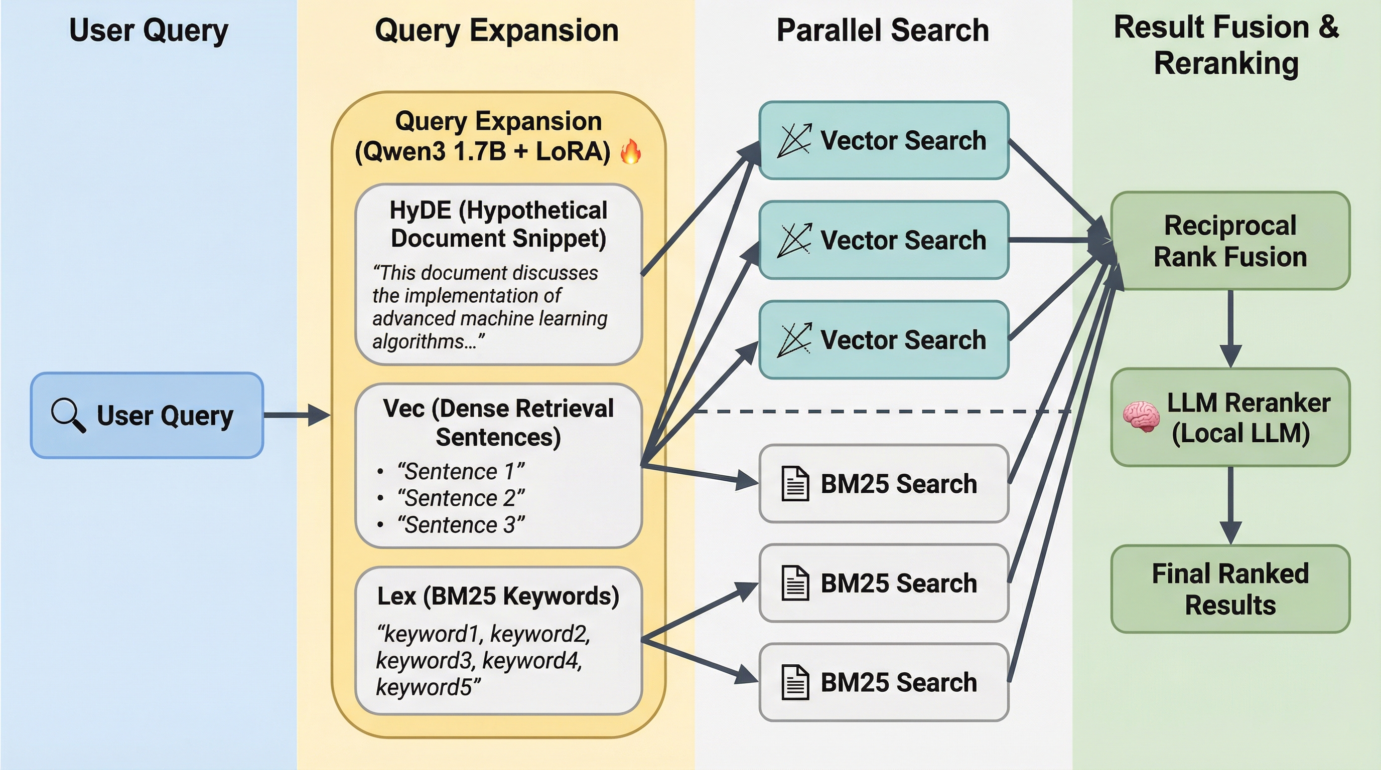 QMD Architecture